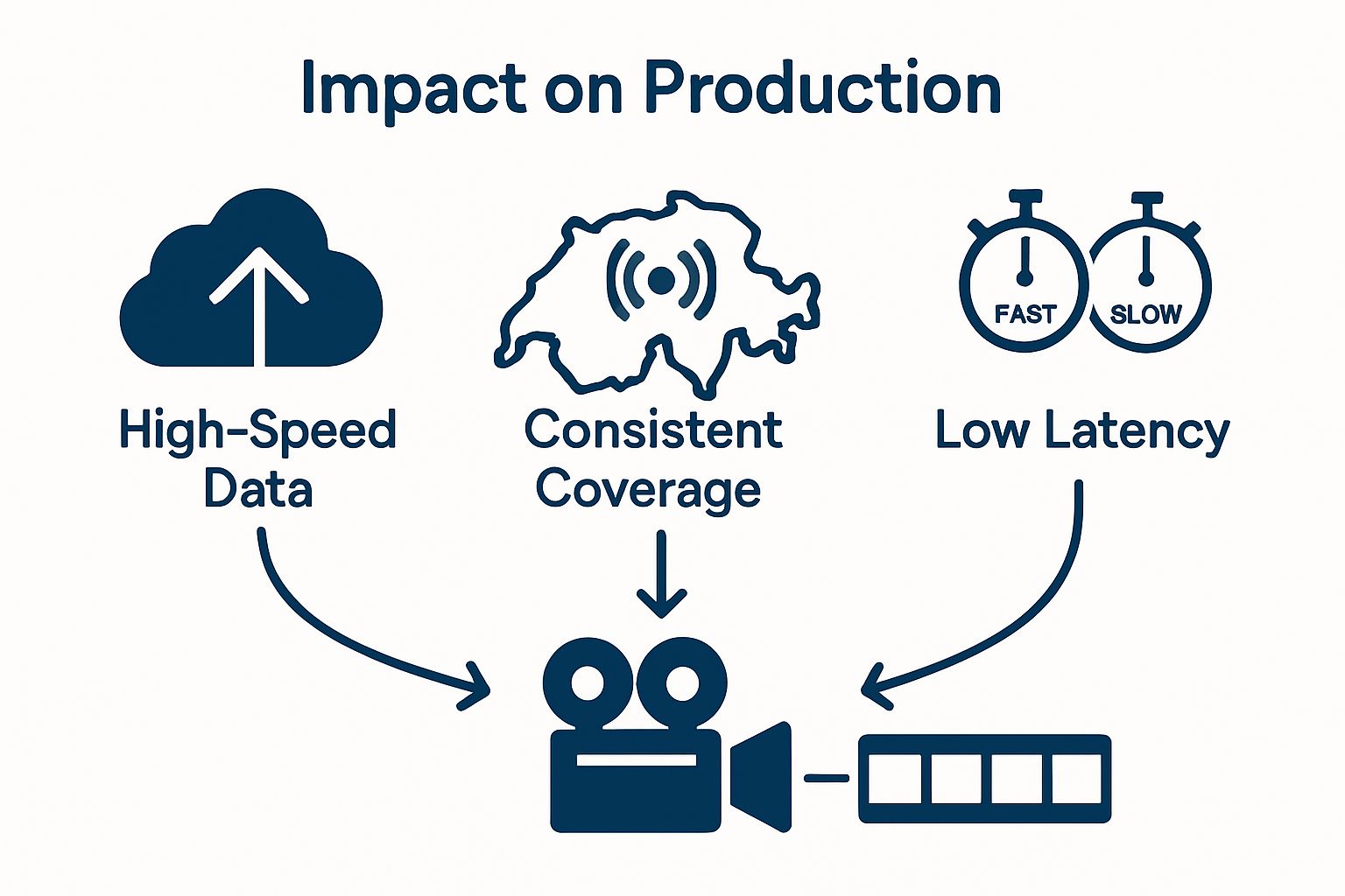 Infographic comparing network features for filmmakers