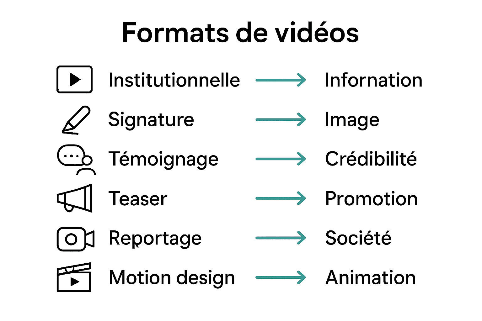 Infographie comparative des formats de portfolio vidéo