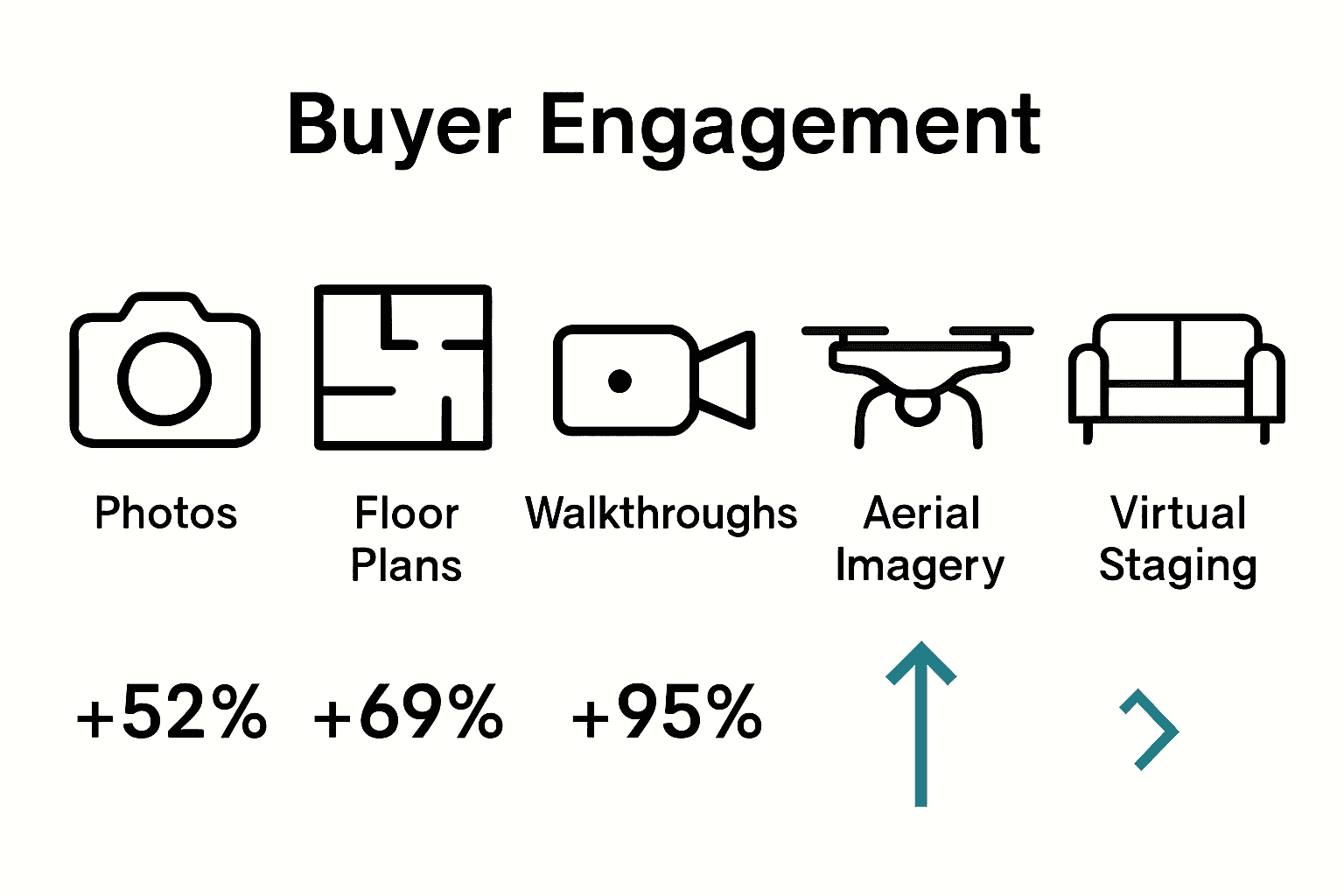 Visual formats comparison infographic real estate