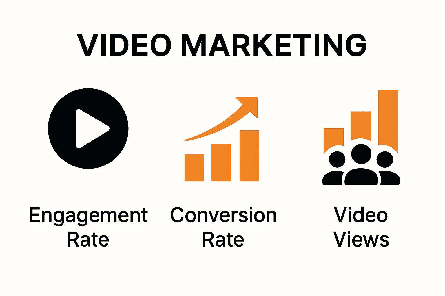 Infographic comparing engagement, conversion, and views for video marketing in Switzerland