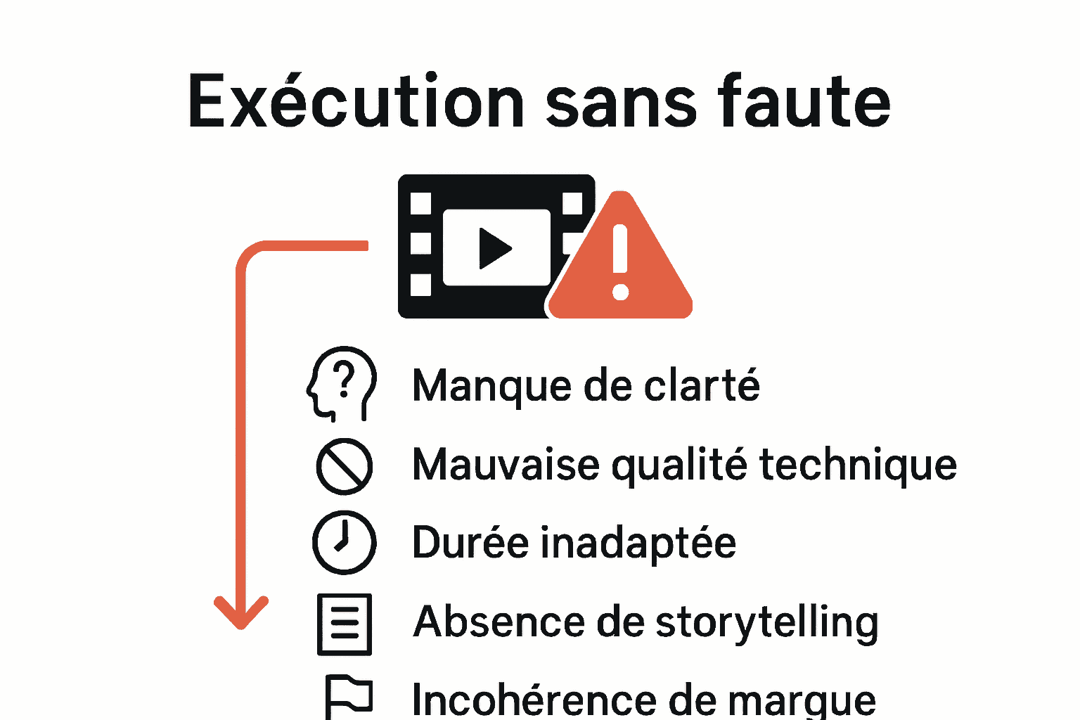 Infographie erreurs vidéo entreprise à éviter