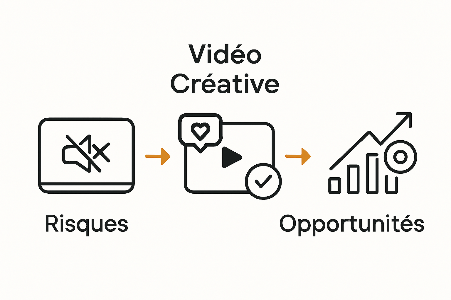 Infographie comparant risques et bonnes pratiques vidéo.