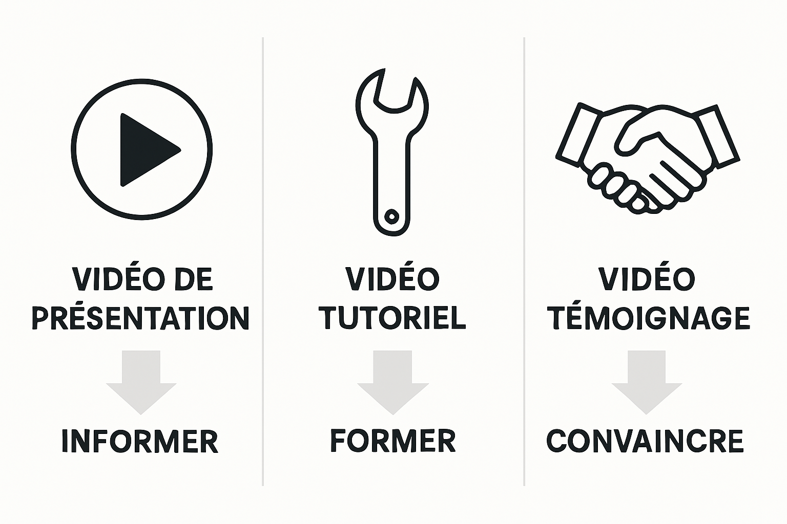 Infographic comparing B2B video formats