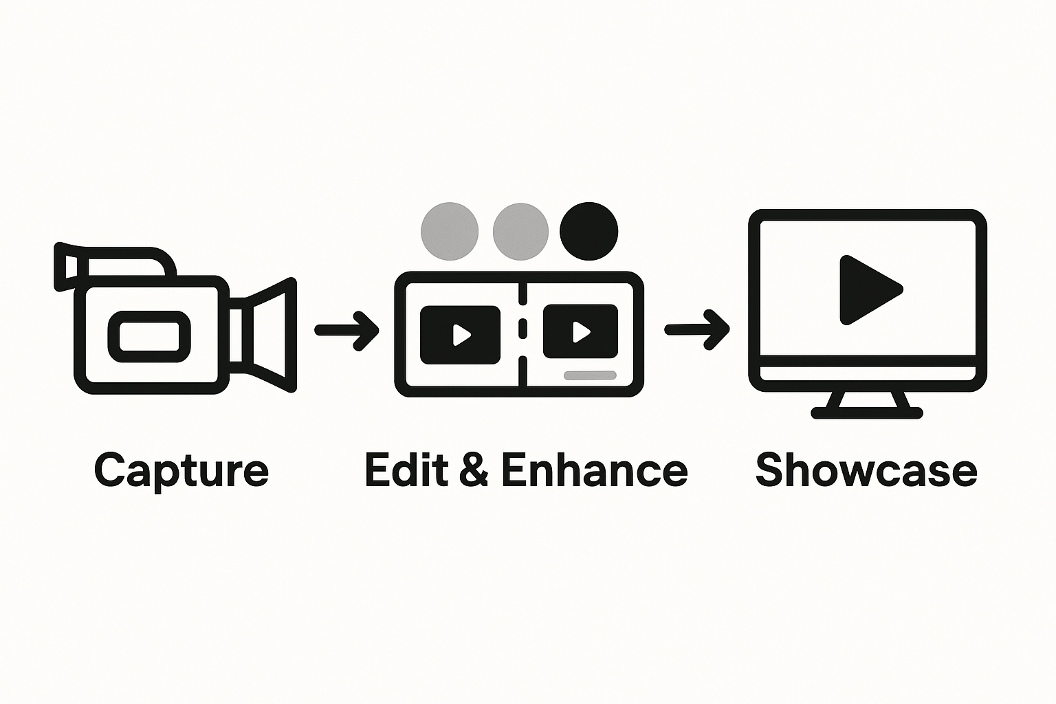Infographic showing property video editing steps