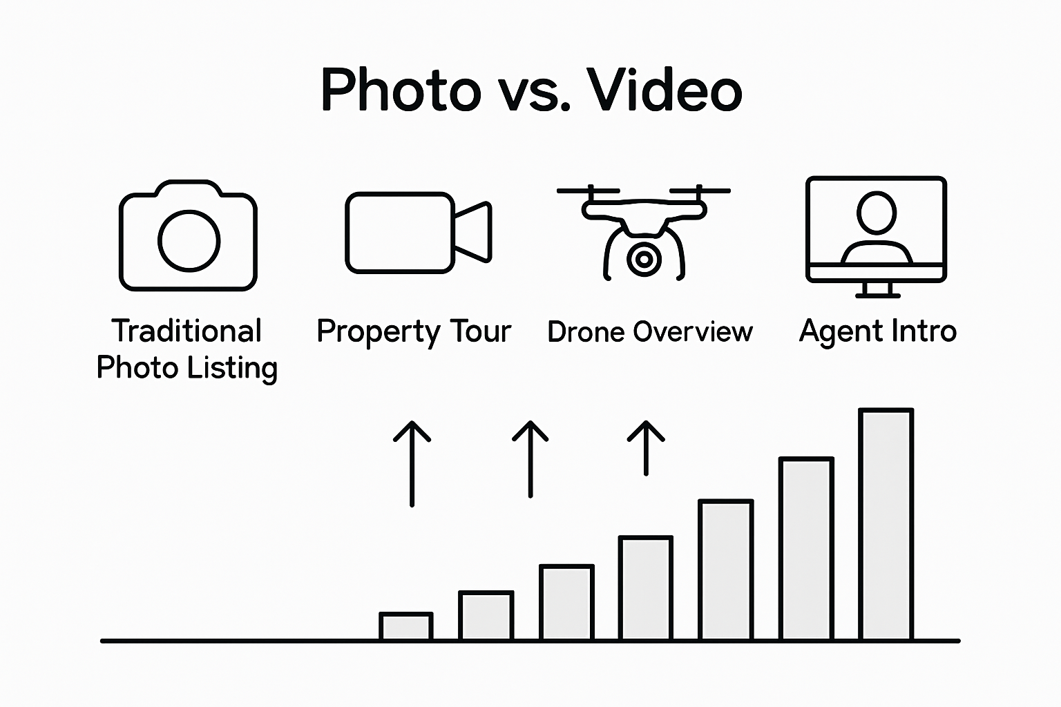 Infographic comparing real estate video formats
