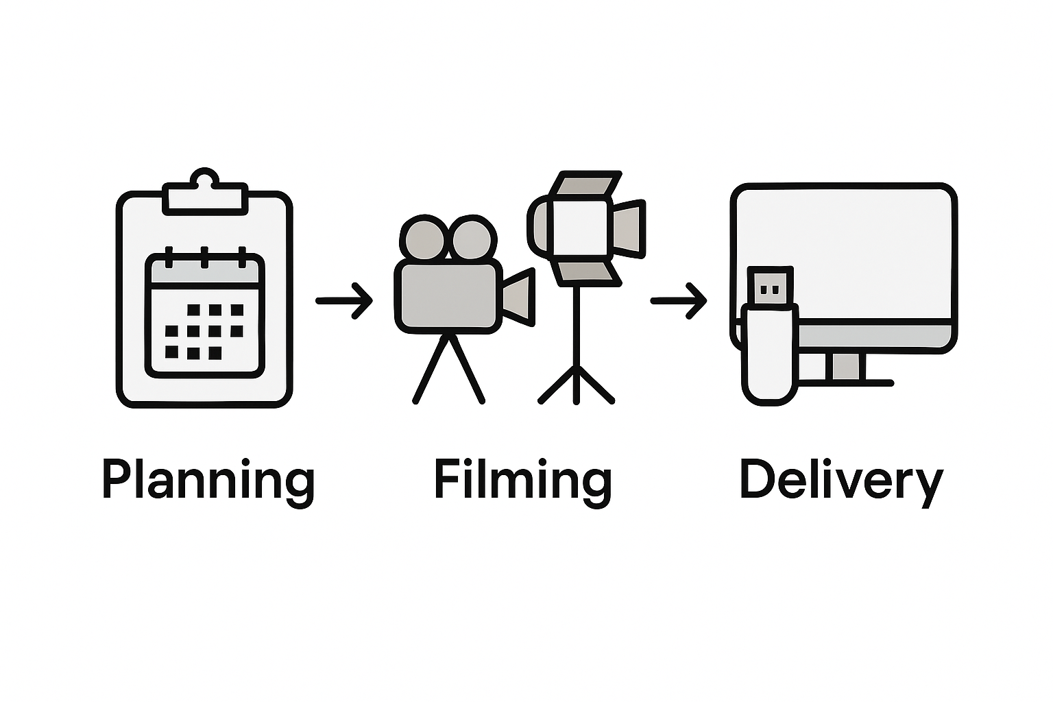 Infographic of videographer workflow steps
