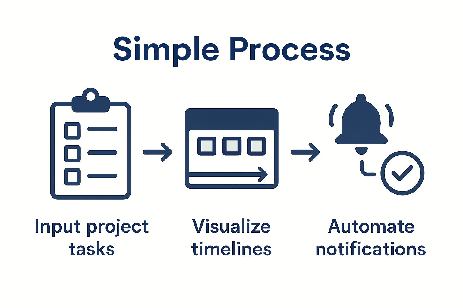 Production scheduling workflow steps infographic