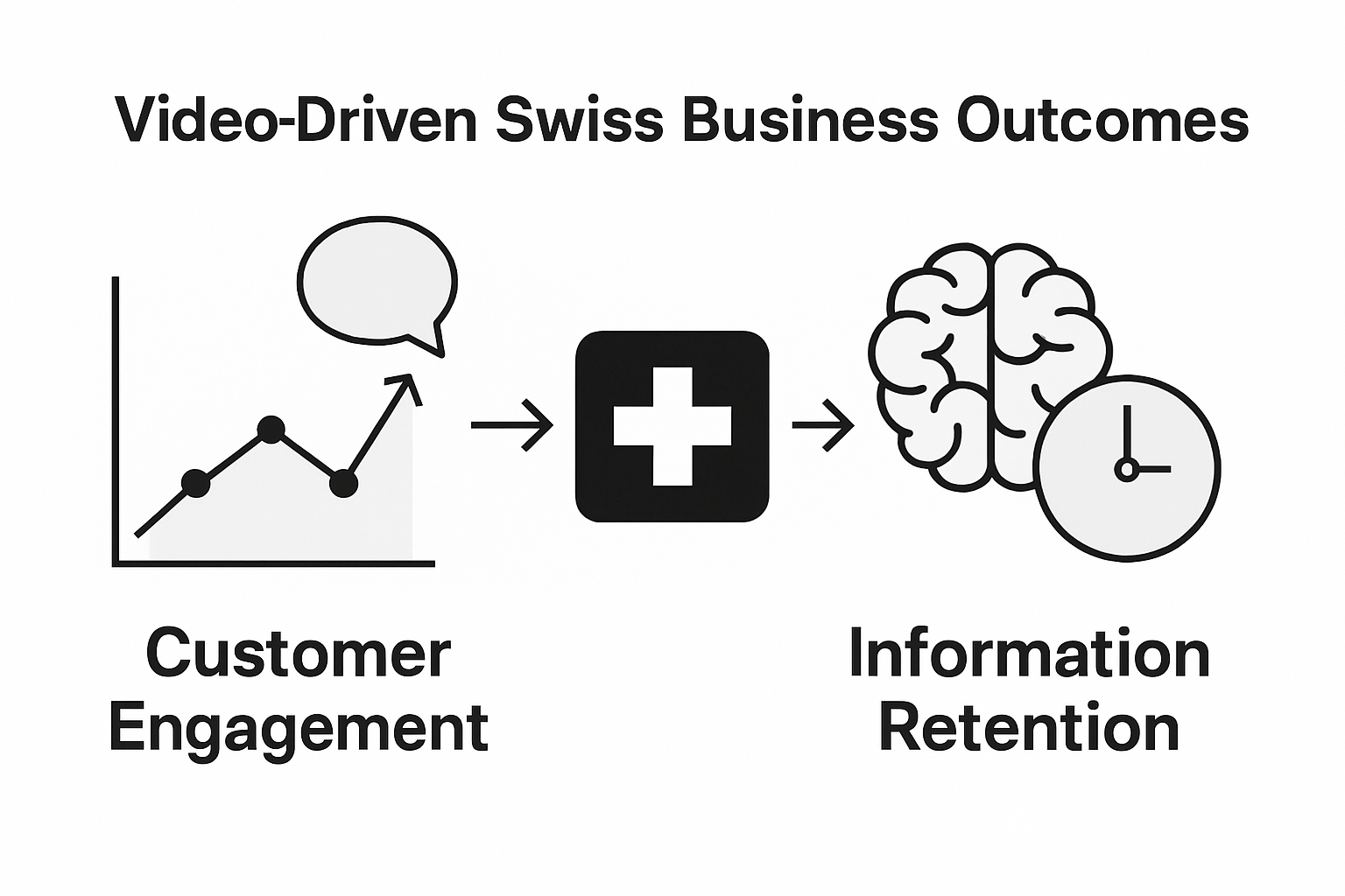 Swiss business ROI from video infographic