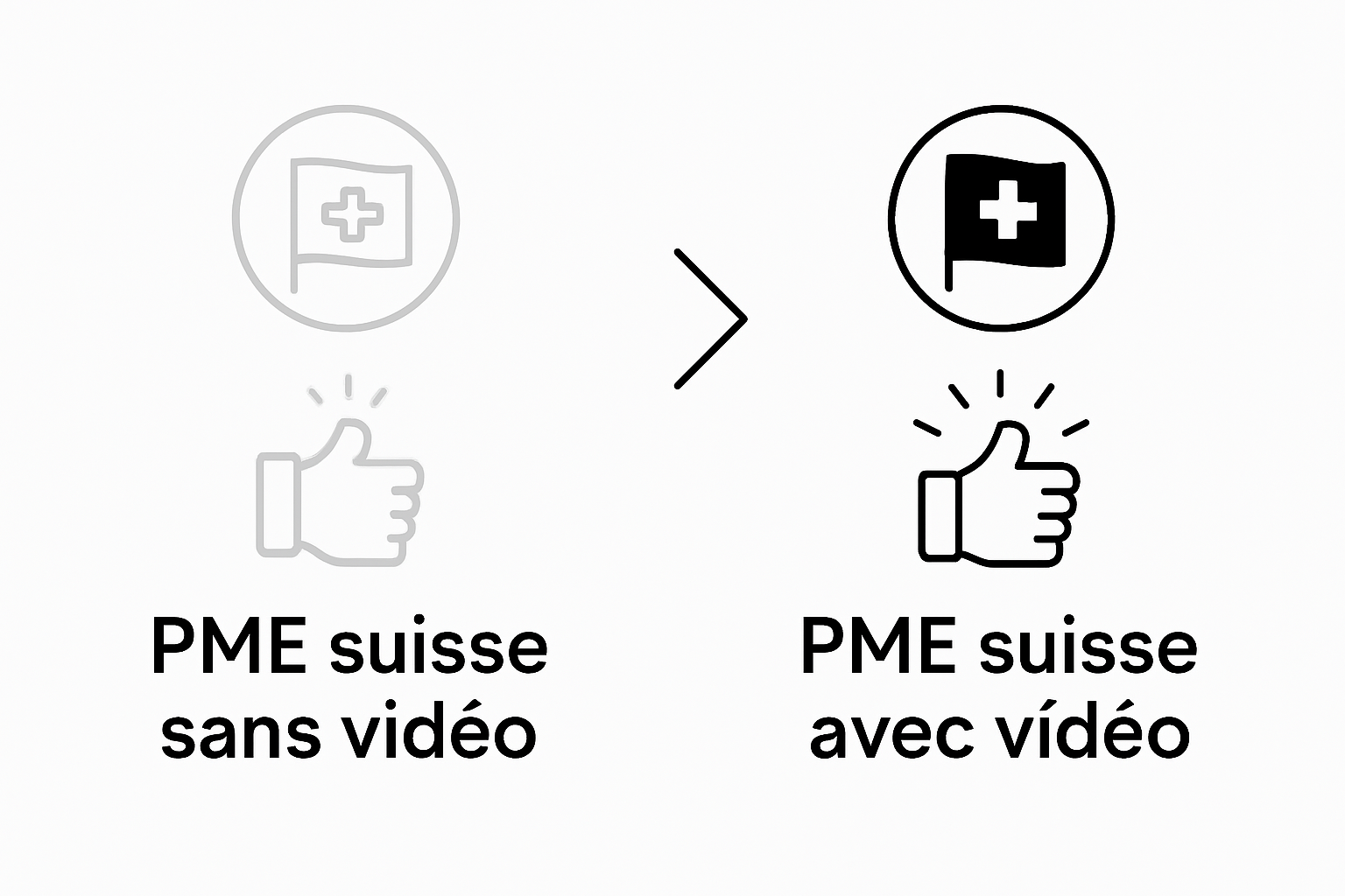 L’influence de la vidéo sur l’engagement des PME suisses