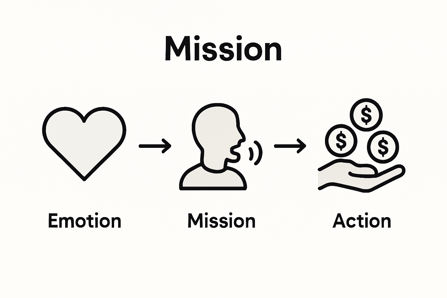 Infographic of key fundraising video elements