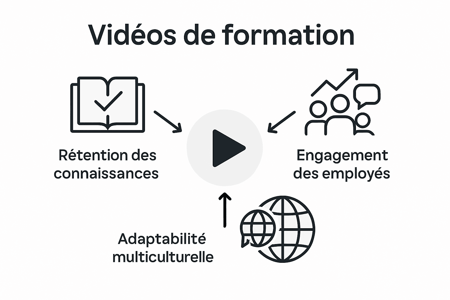 Infographie : les atouts de la vidéo de formation en Suisse