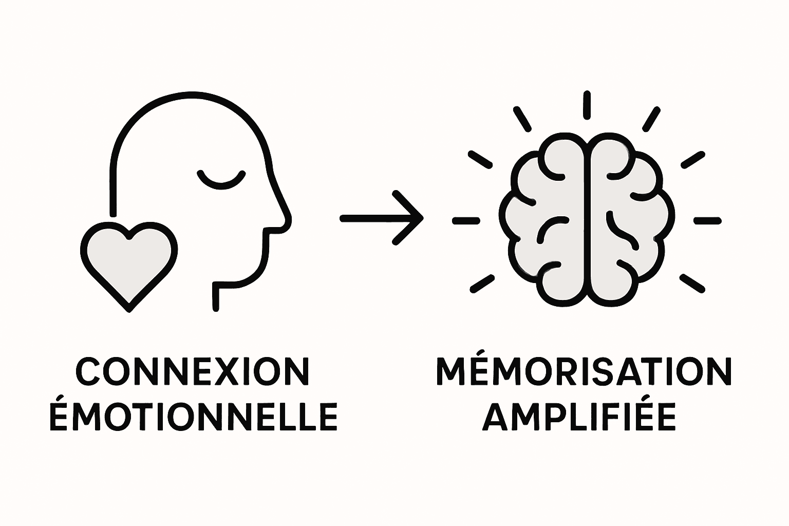 Infographie : comment la vidéo suscite des émotions et marque la mémoire