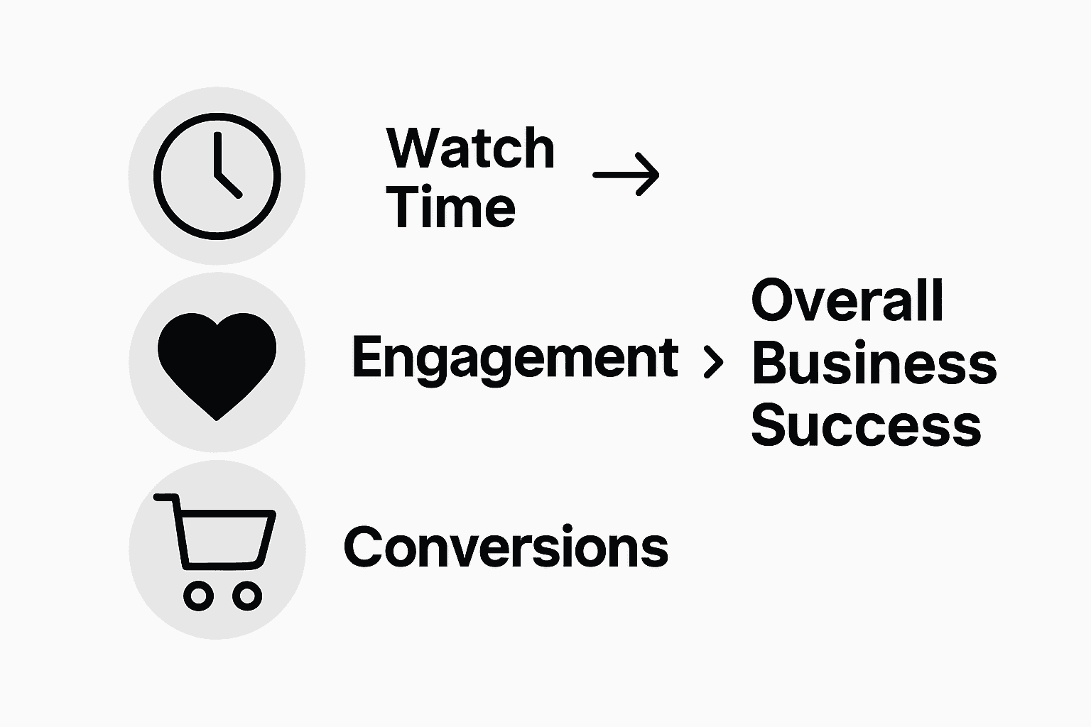 Infographic comparing video success metrics