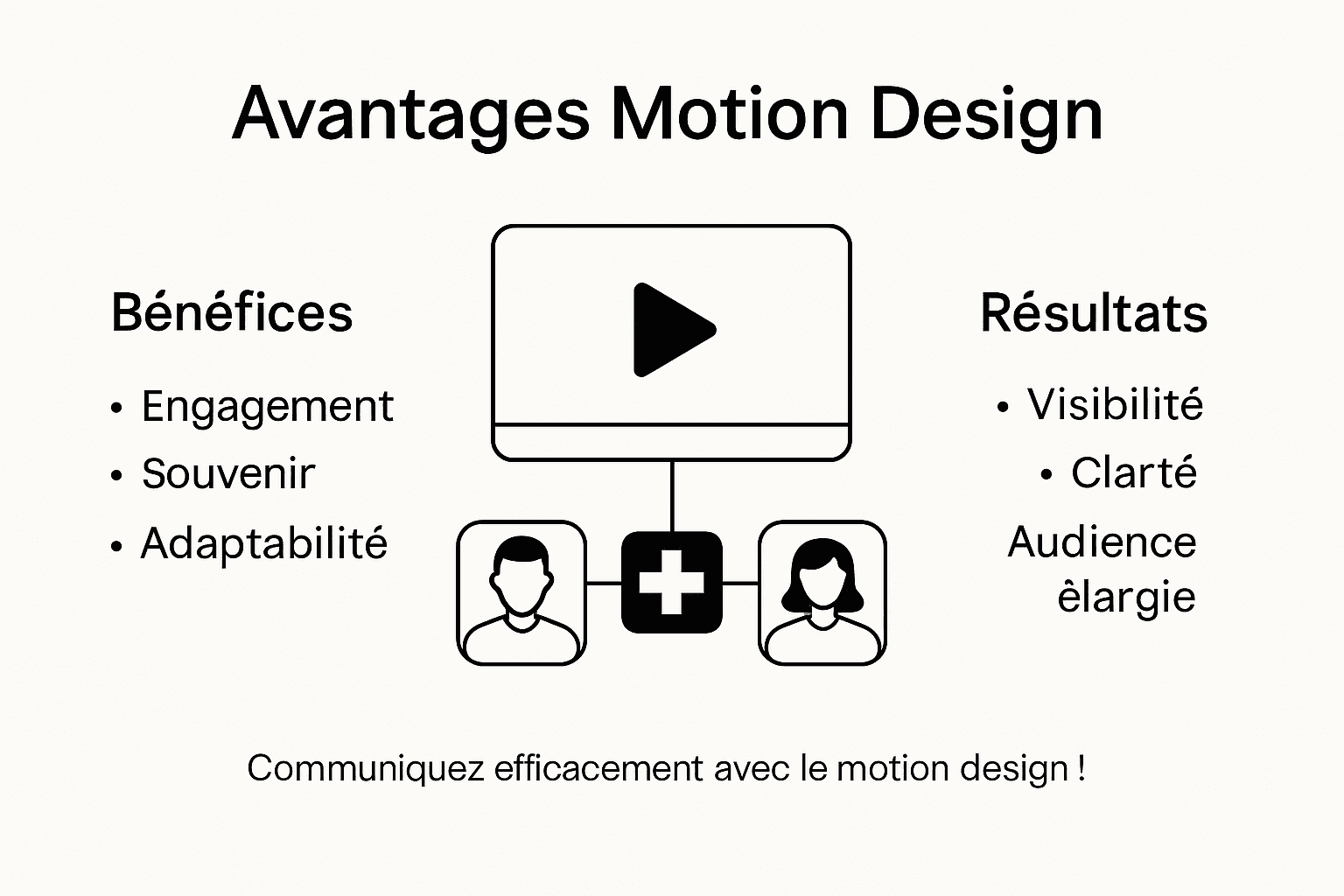 Découvrez en un coup d’œil les atouts du motion design pour les entreprises suisses grâce à notre infographie exclusive.