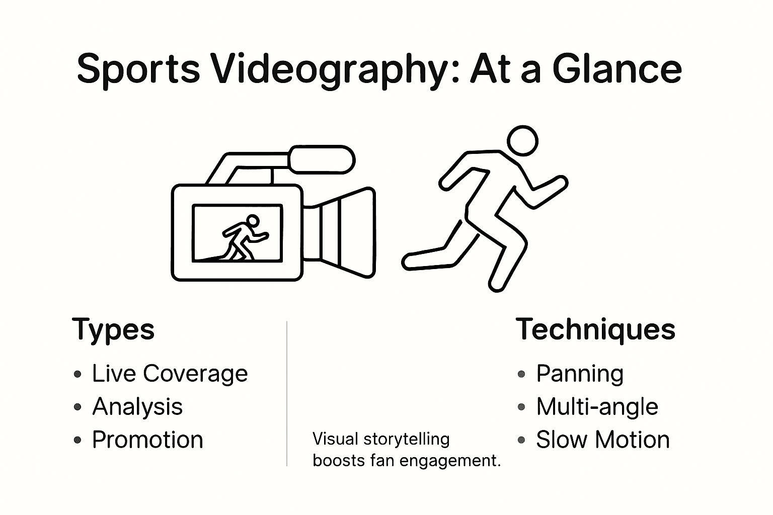 Infographic showing sports videography types and techniques