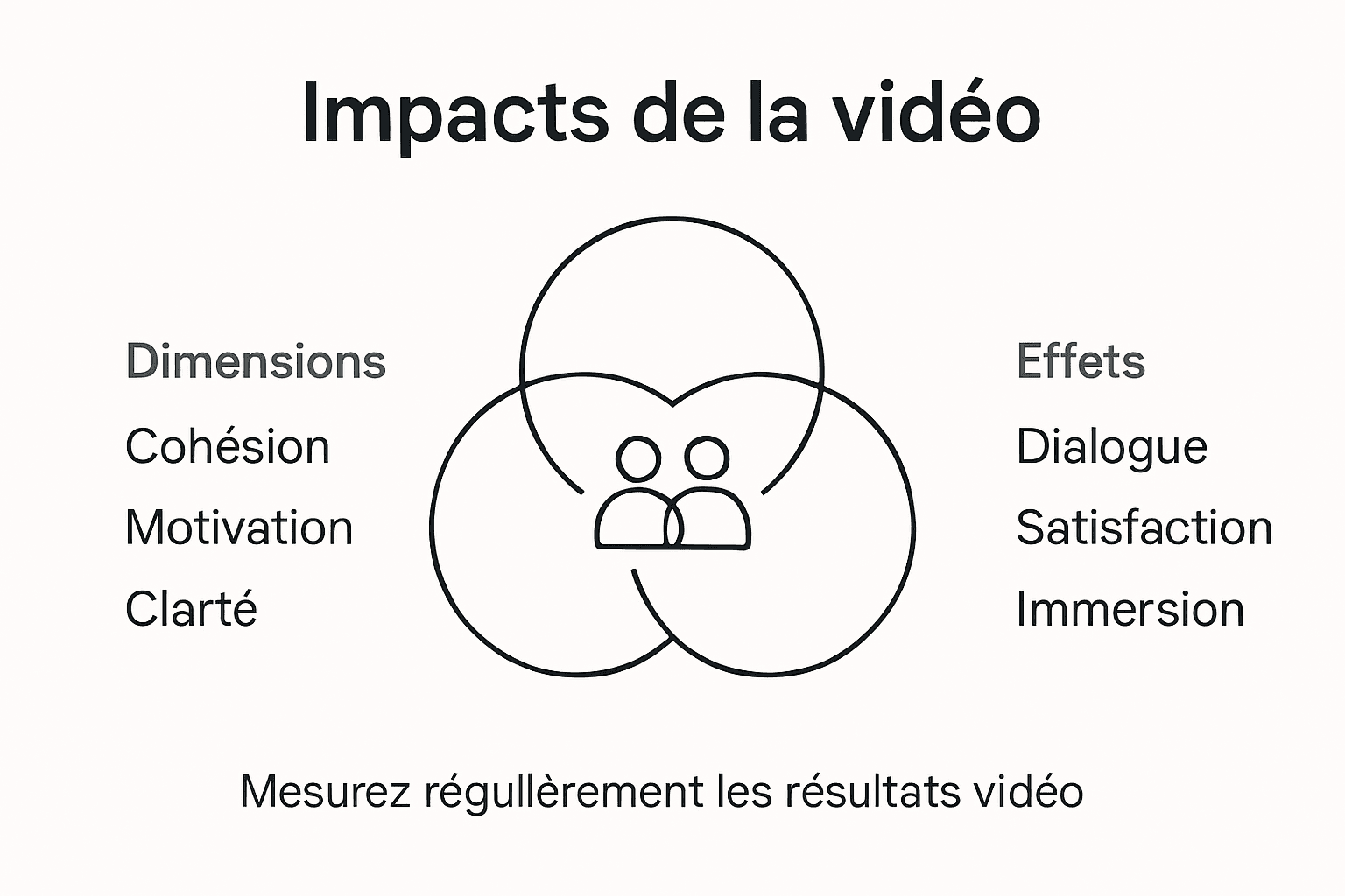 Infographie : comment la vidéo révolutionne la communication interne en entreprise