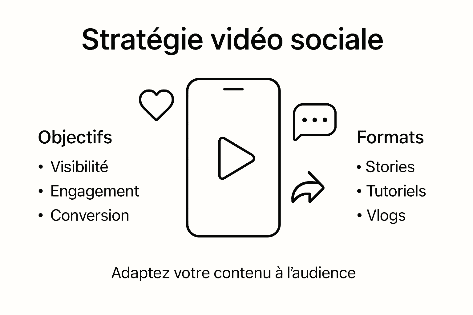 Infographie : les incontournables pour réussir sa stratégie vidéo sur les réseaux sociaux