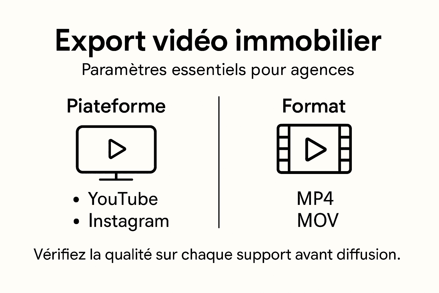 Infographie : les clés pour réussir l’exportation de vidéos immobilières à l’international