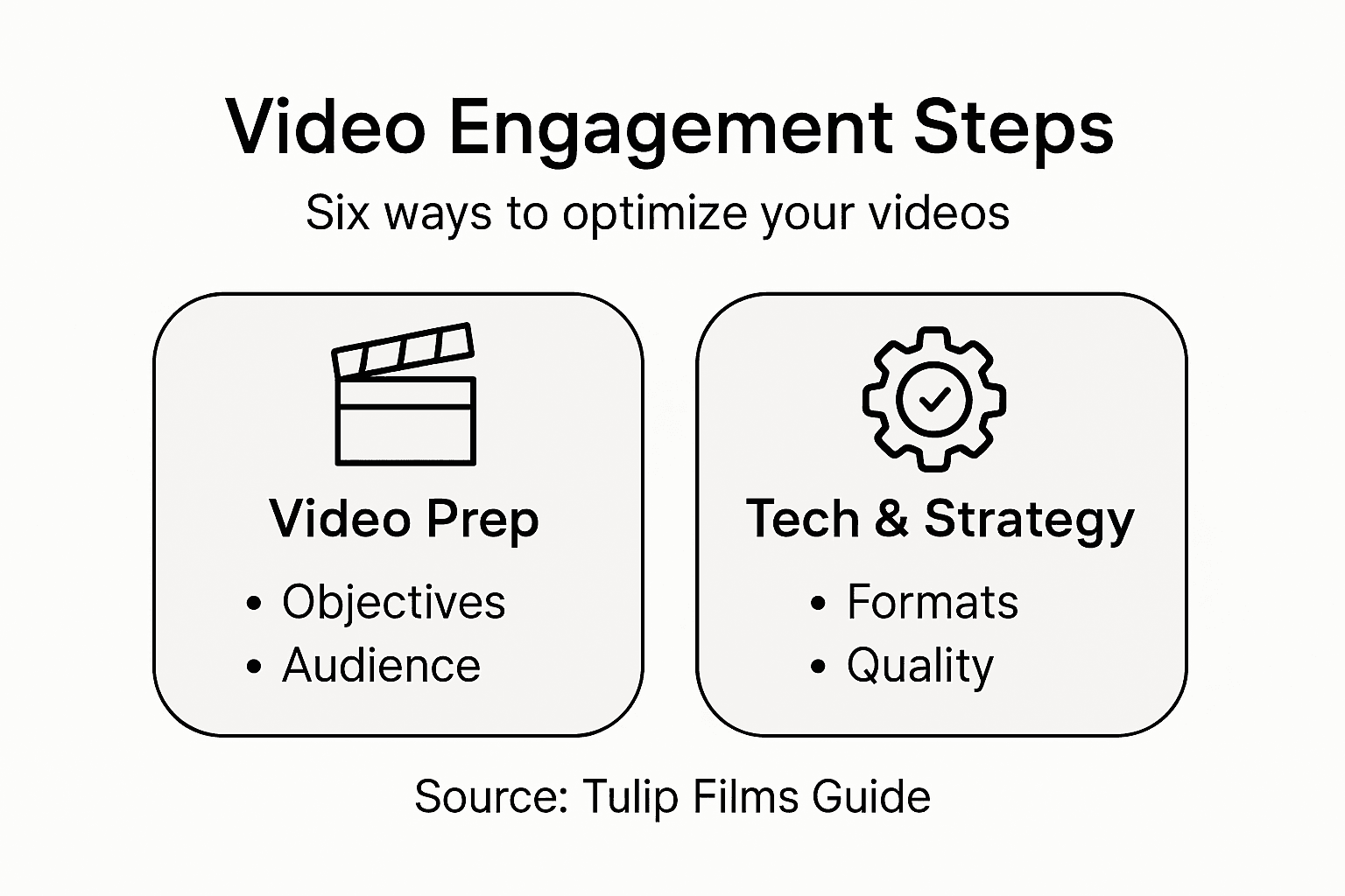 Infographic showing steps for video optimization