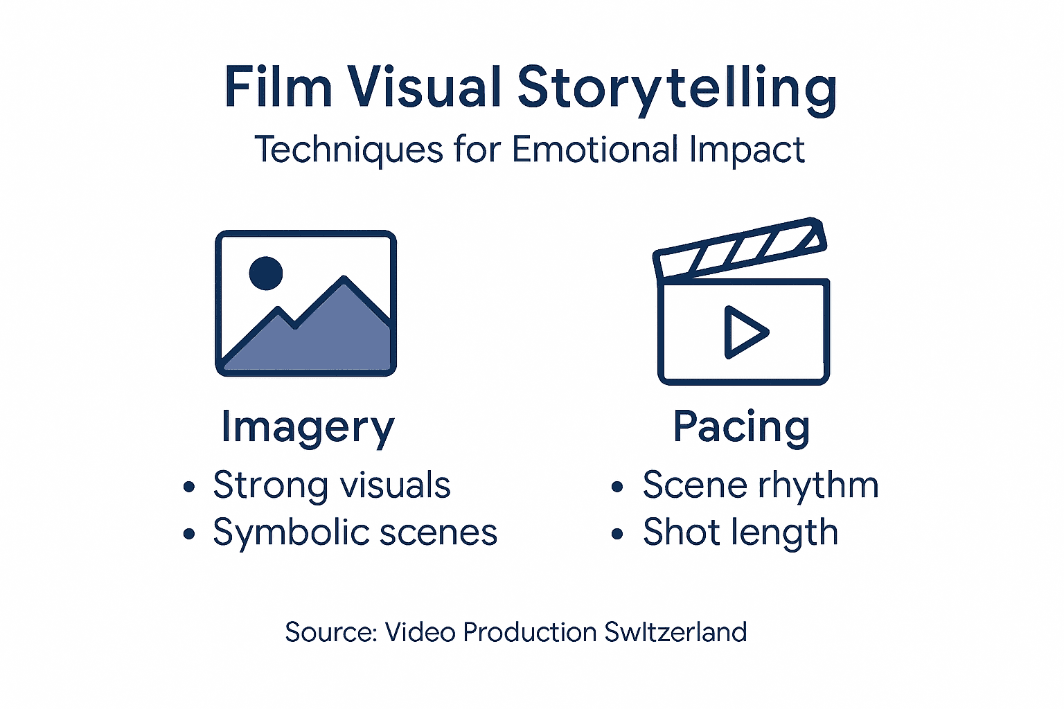 Infographic showing visual storytelling techniques