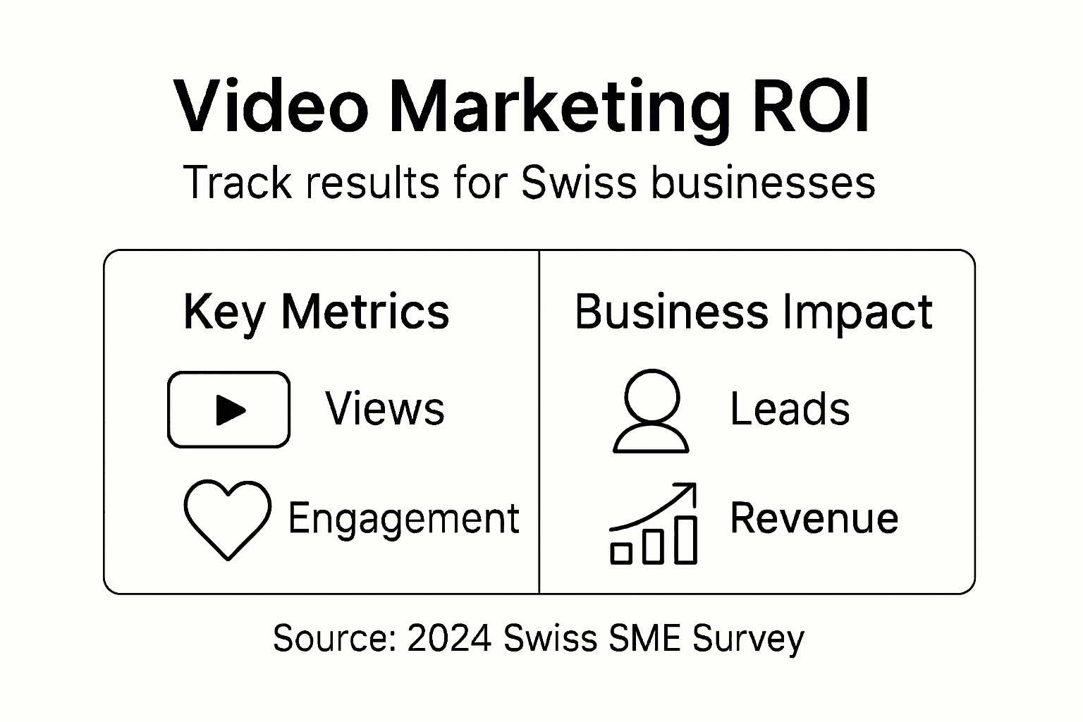 Video marketing ROI metrics infographic Swiss business