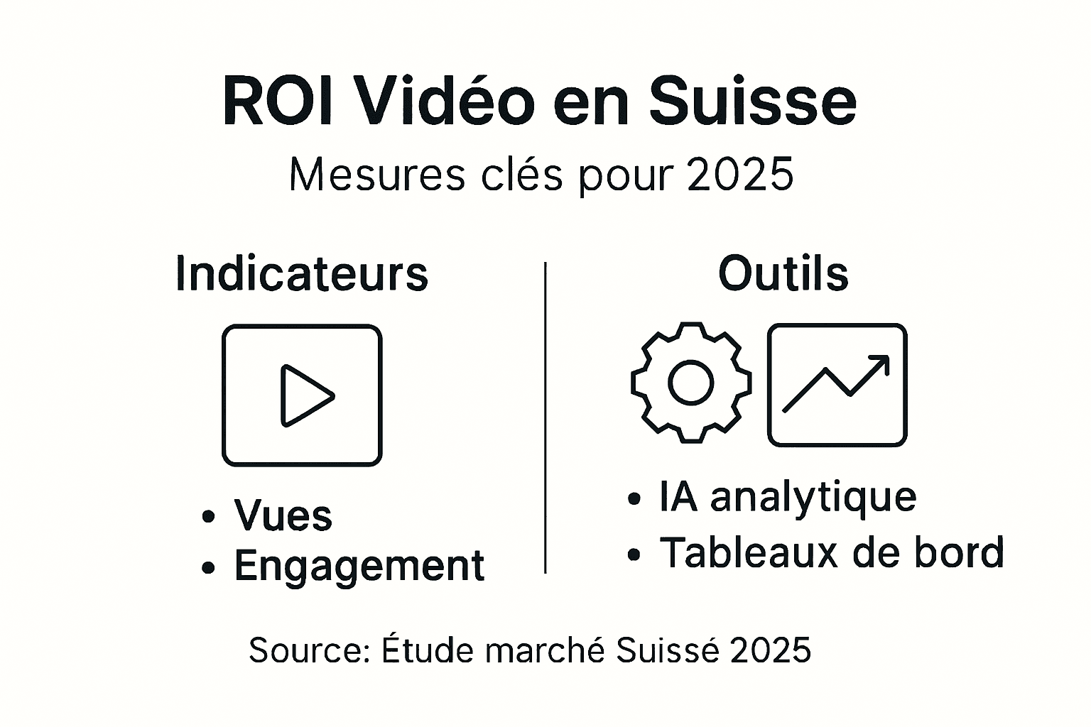 Panorama des tendances vidéo en Suisse pour 2025 : chiffres clés à retenir