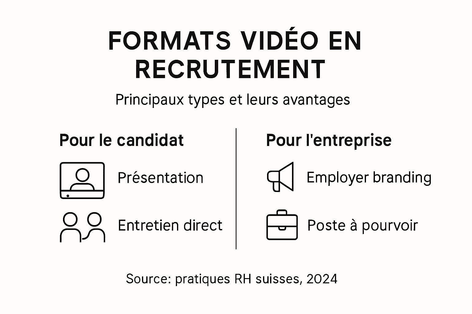 Panorama des différents formats vidéo utilisés dans le recrutement