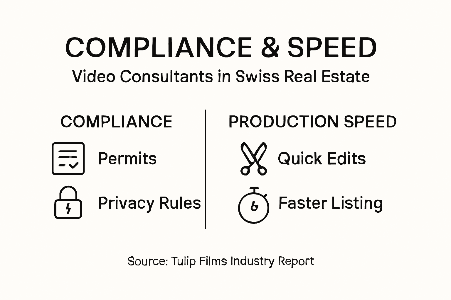 Infographic on compliance and speed for Swiss real estate