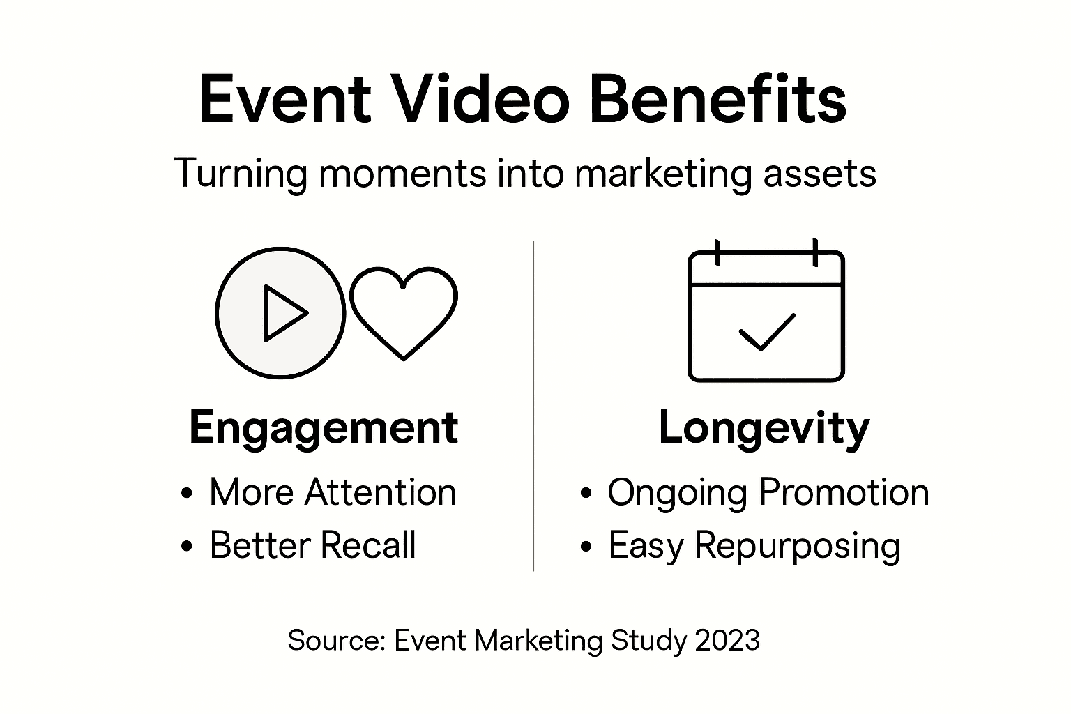 Infographic showing event video benefits overview