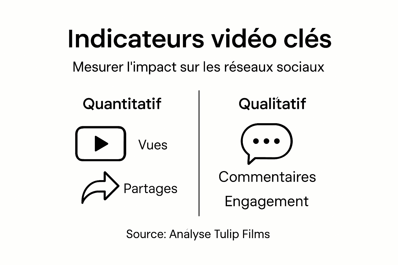 Infographie : mesurer l’impact des vidéos sur les réseaux sociaux