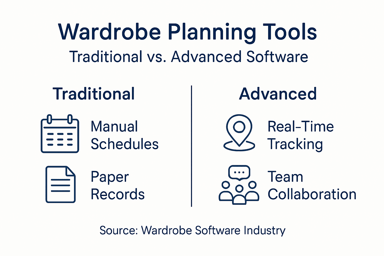 Infographic comparing traditional and advanced planning