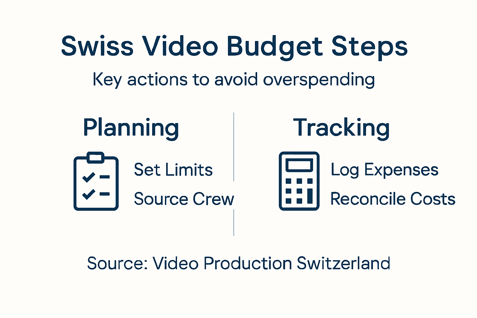 Infographic Swiss video budget planning steps