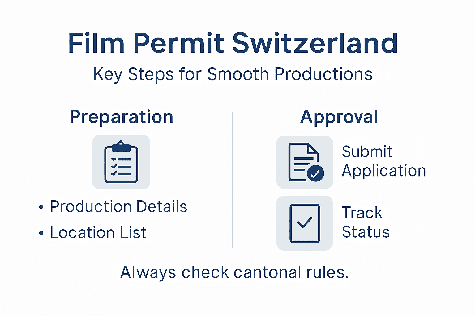 Infographic film permit steps Switzerland