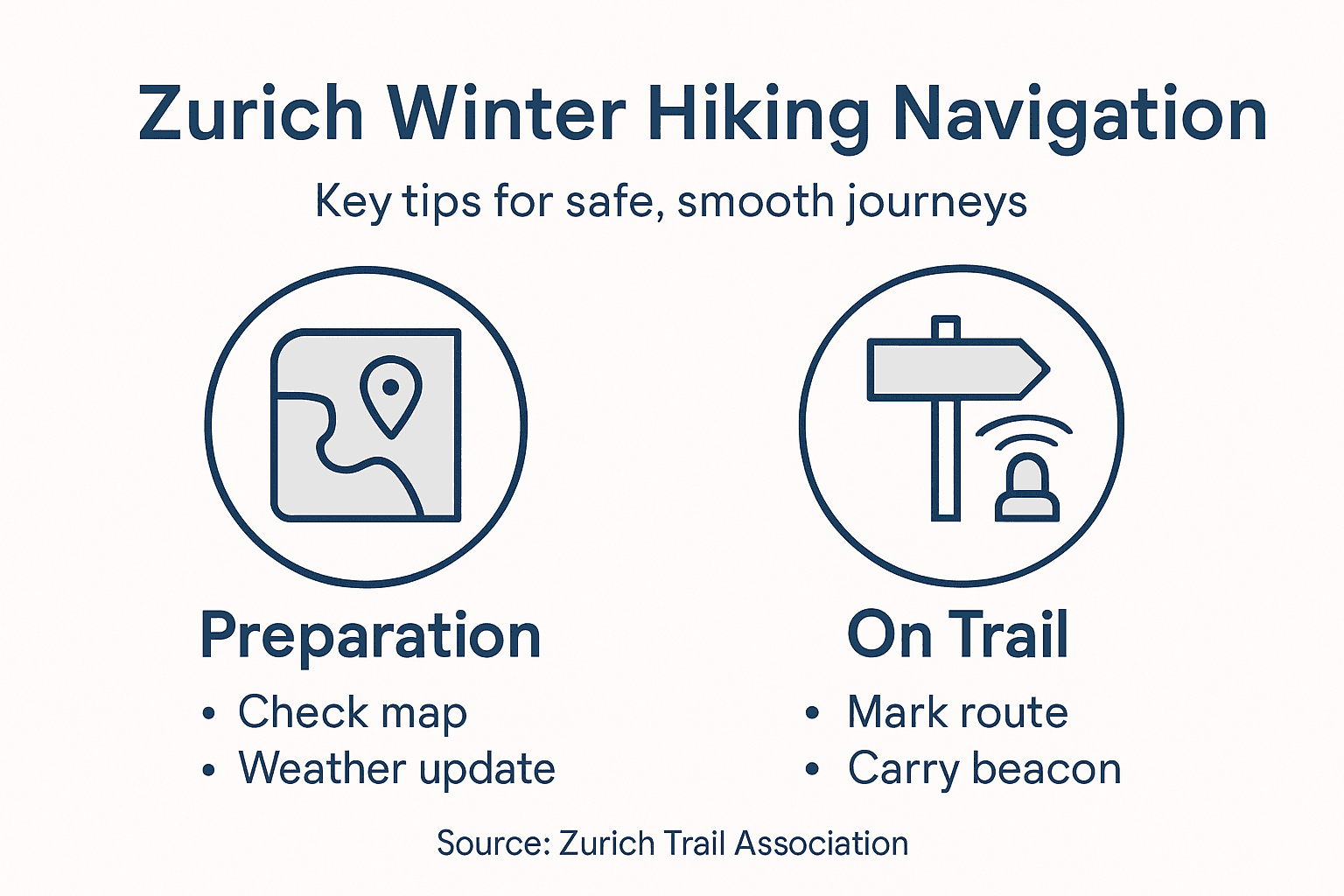Infographic for Zurich winter hiking navigation