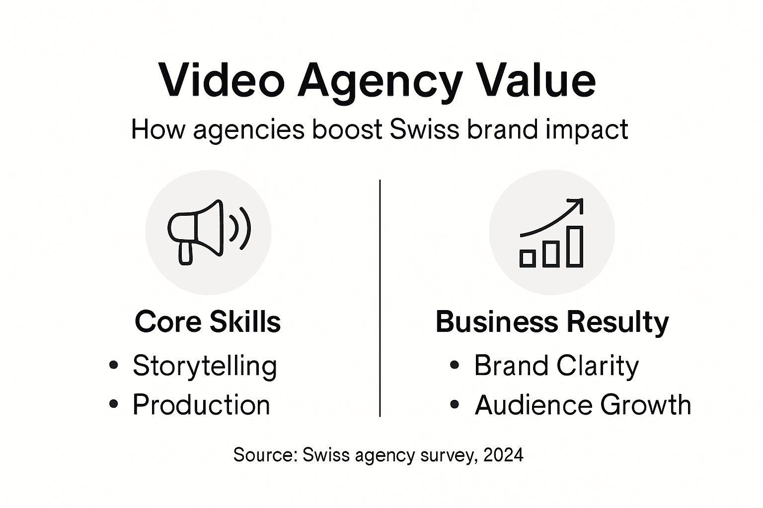 Infographic showing video agency advantages