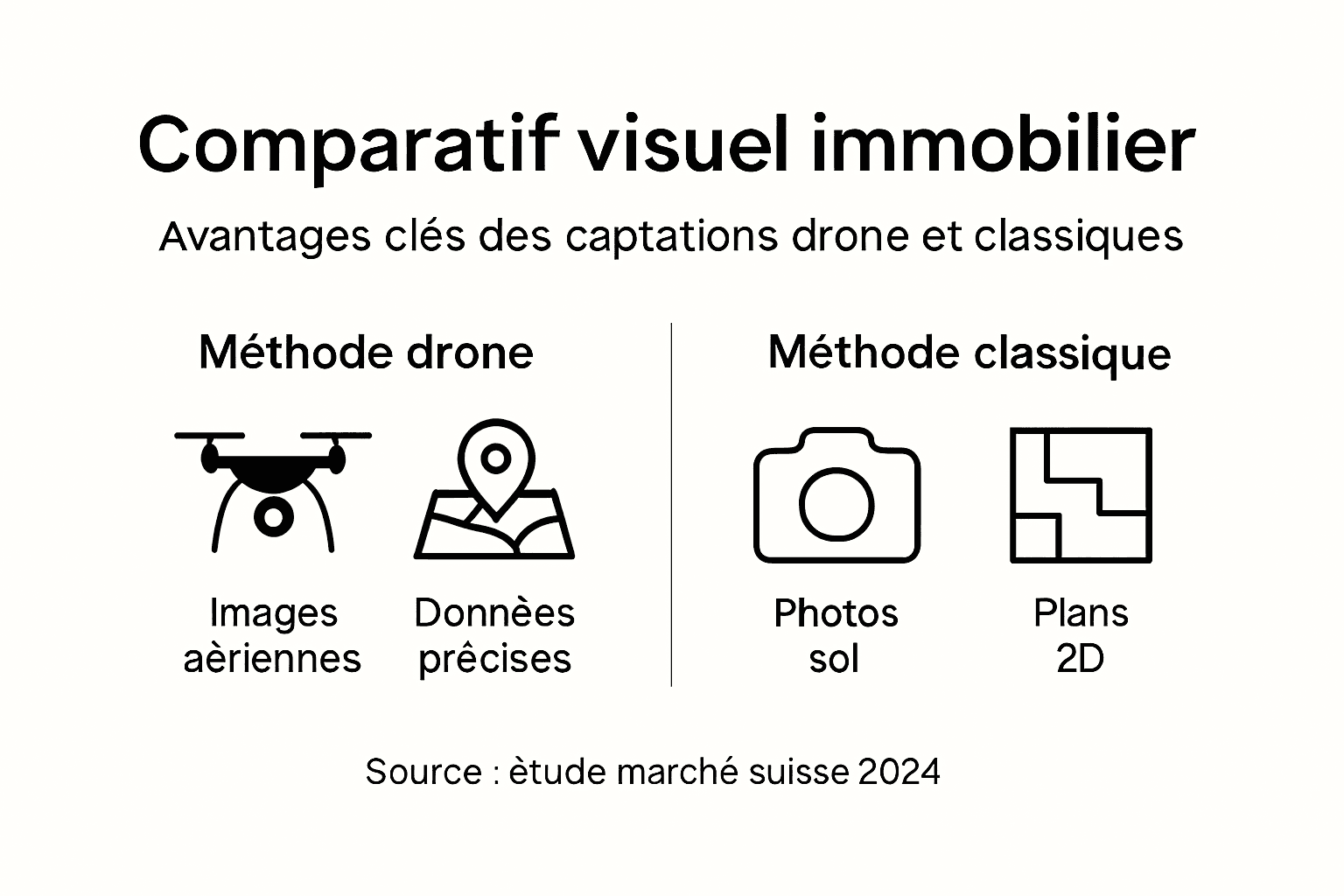Comparatif visuel entre la prise de vue par drone et les techniques traditionnelles
