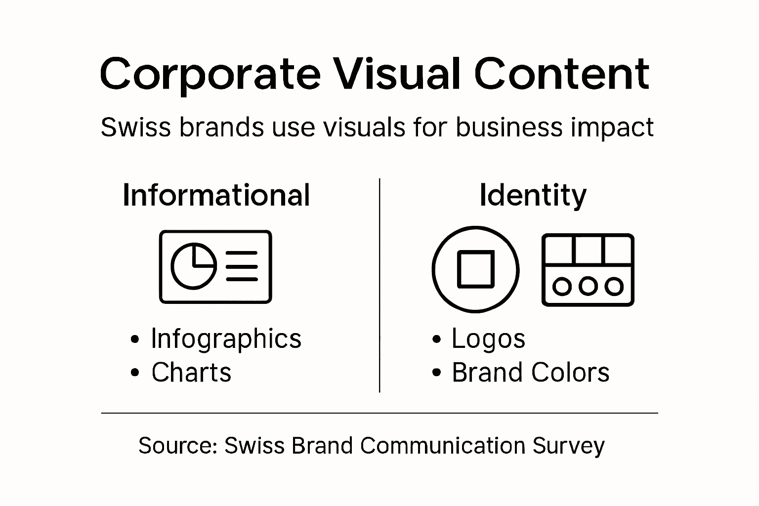 Infographic showing corporate visual content types