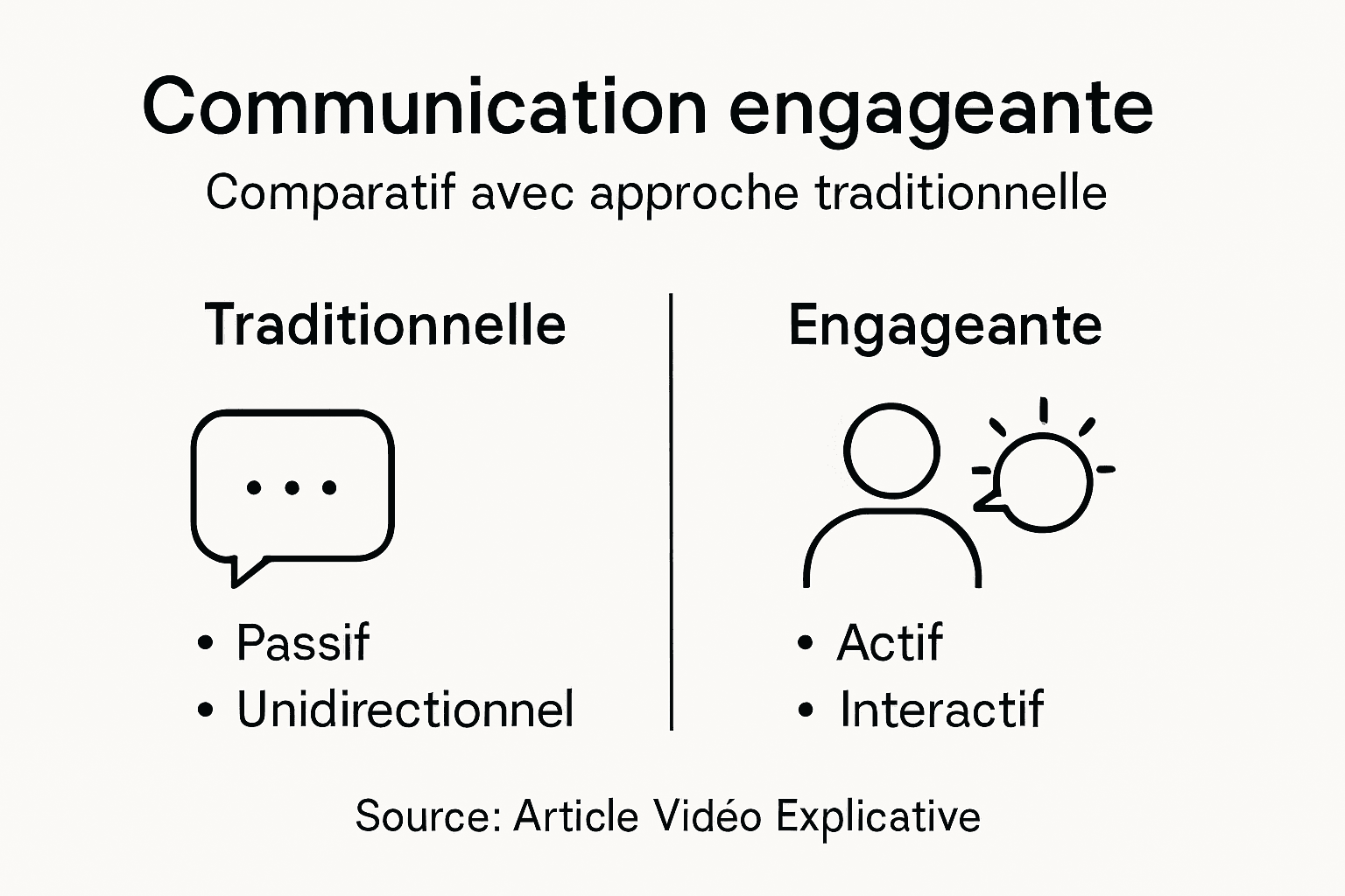 Visuel comparatif : les clés d'une communication vraiment engageante