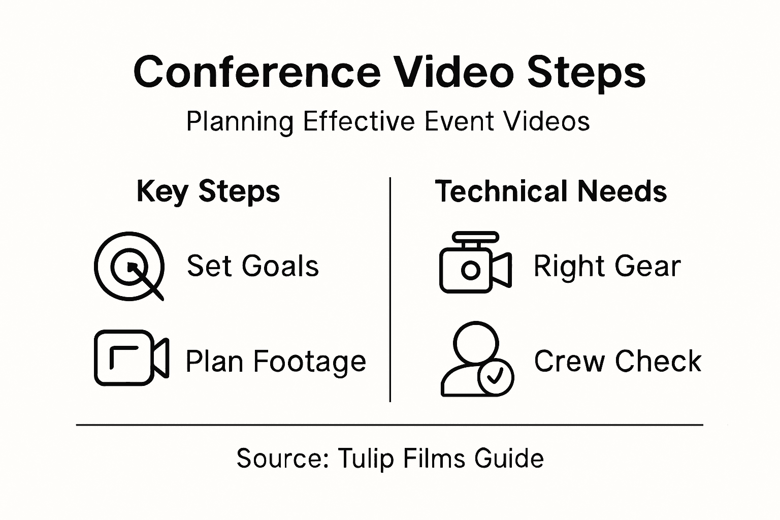 Infographic of key event video planning steps