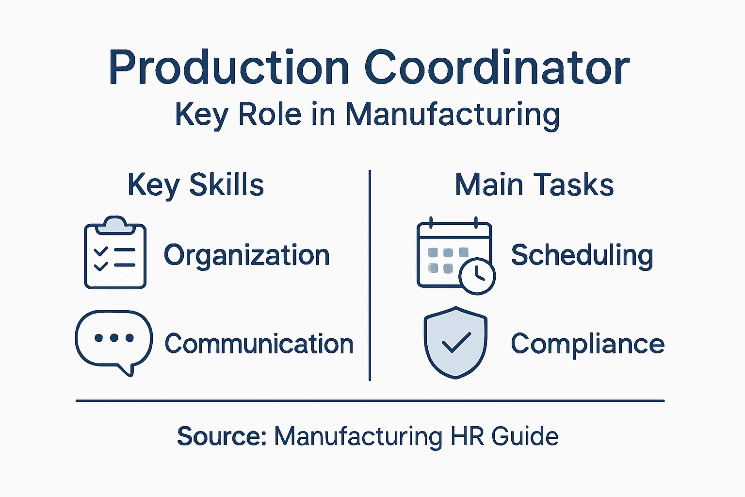 Infographic with production coordinator duties and skills