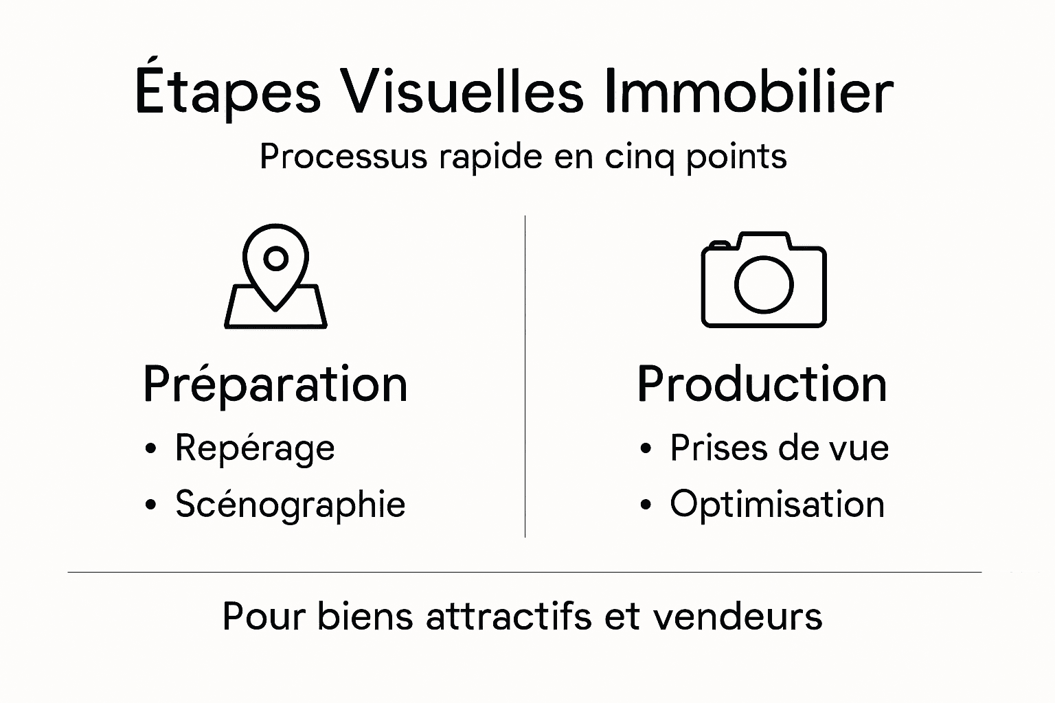 Les grandes étapes pour créer du contenu efficace dans l’immobilier en un coup d’œil