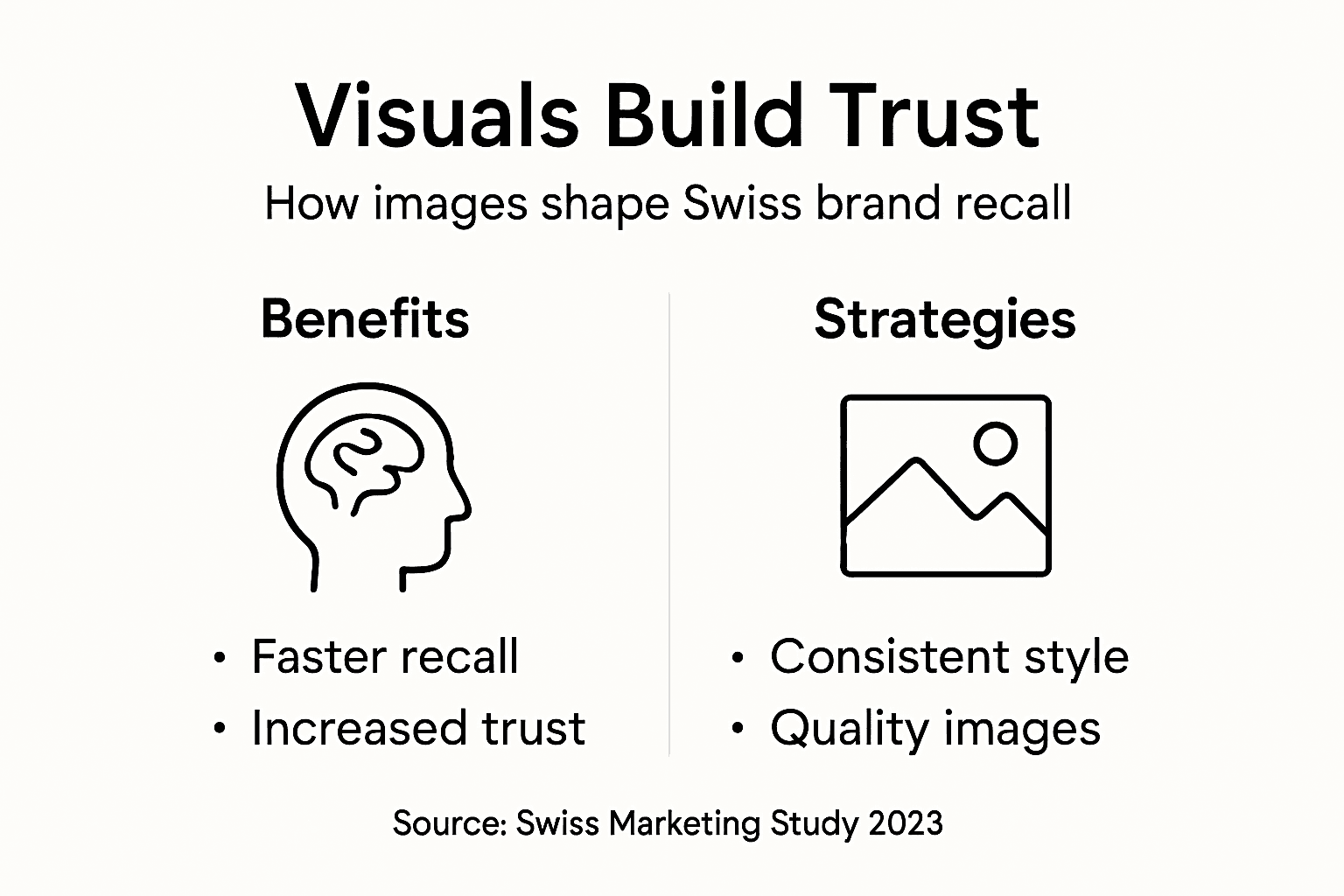 Infographic on visuals and brand trust
