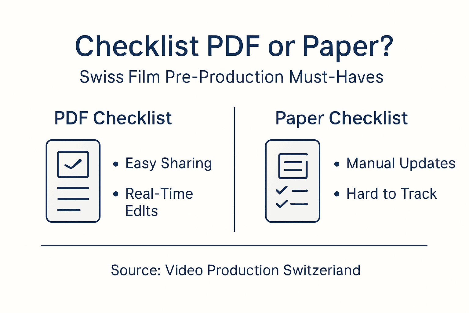 Infographic comparing PDF and paper checklists