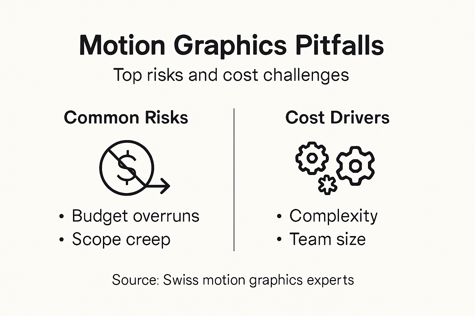 Infographic of motion graphics risks and costs