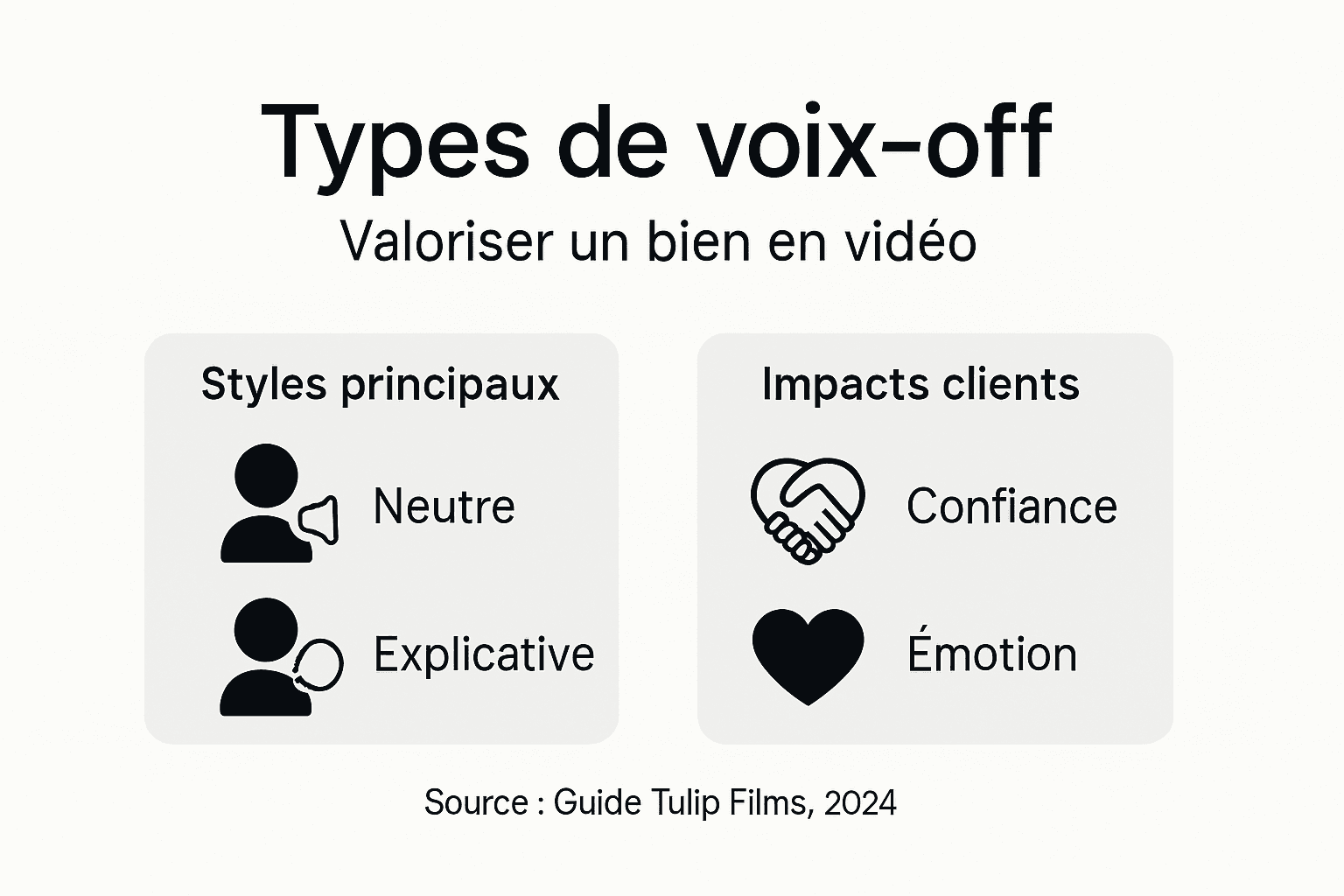 Infographie : panorama des différentes voix-off utilisées dans l’immobilier