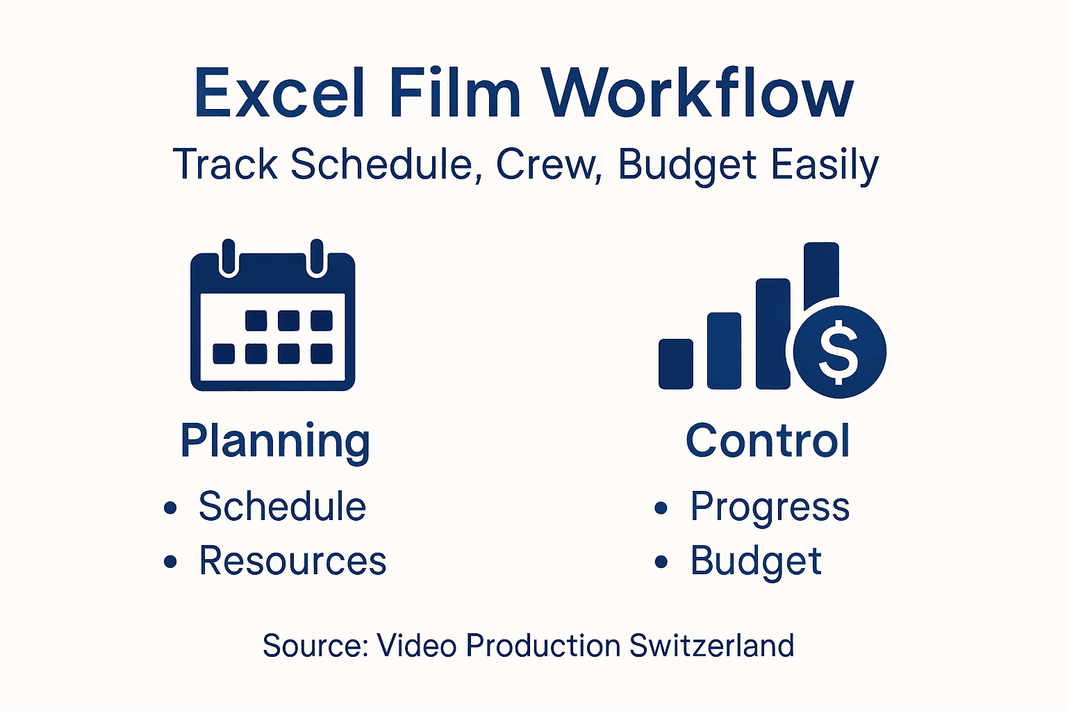 Infographic showing Excel film production overview