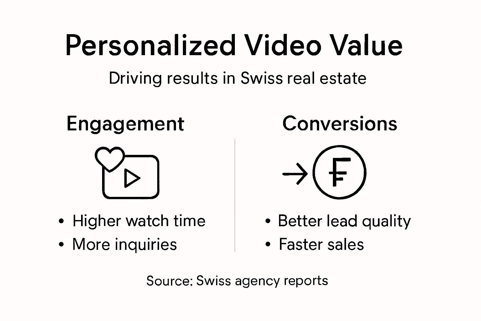 Infographic showing personalized video impact