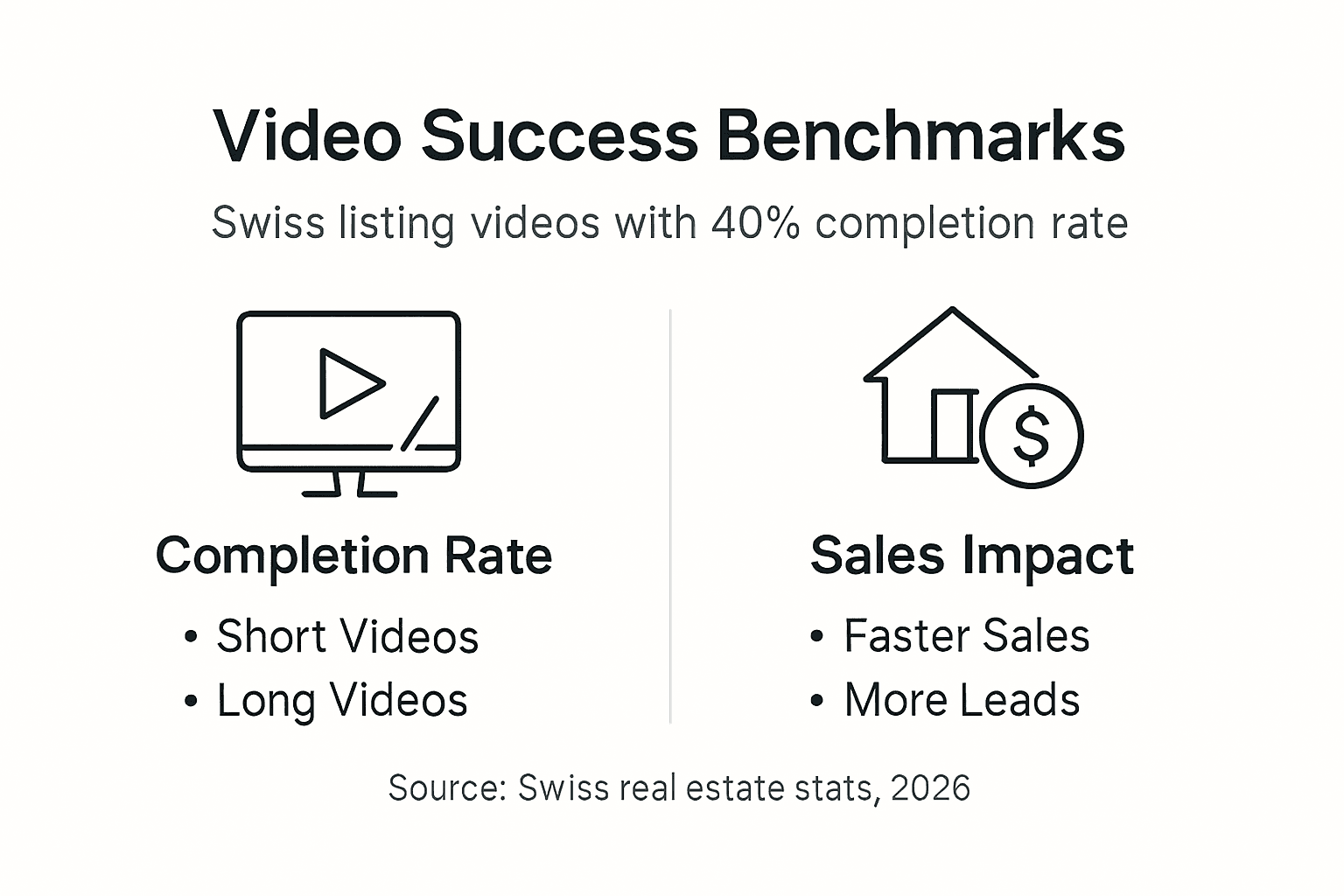 Infographic showing Swiss video benchmarks