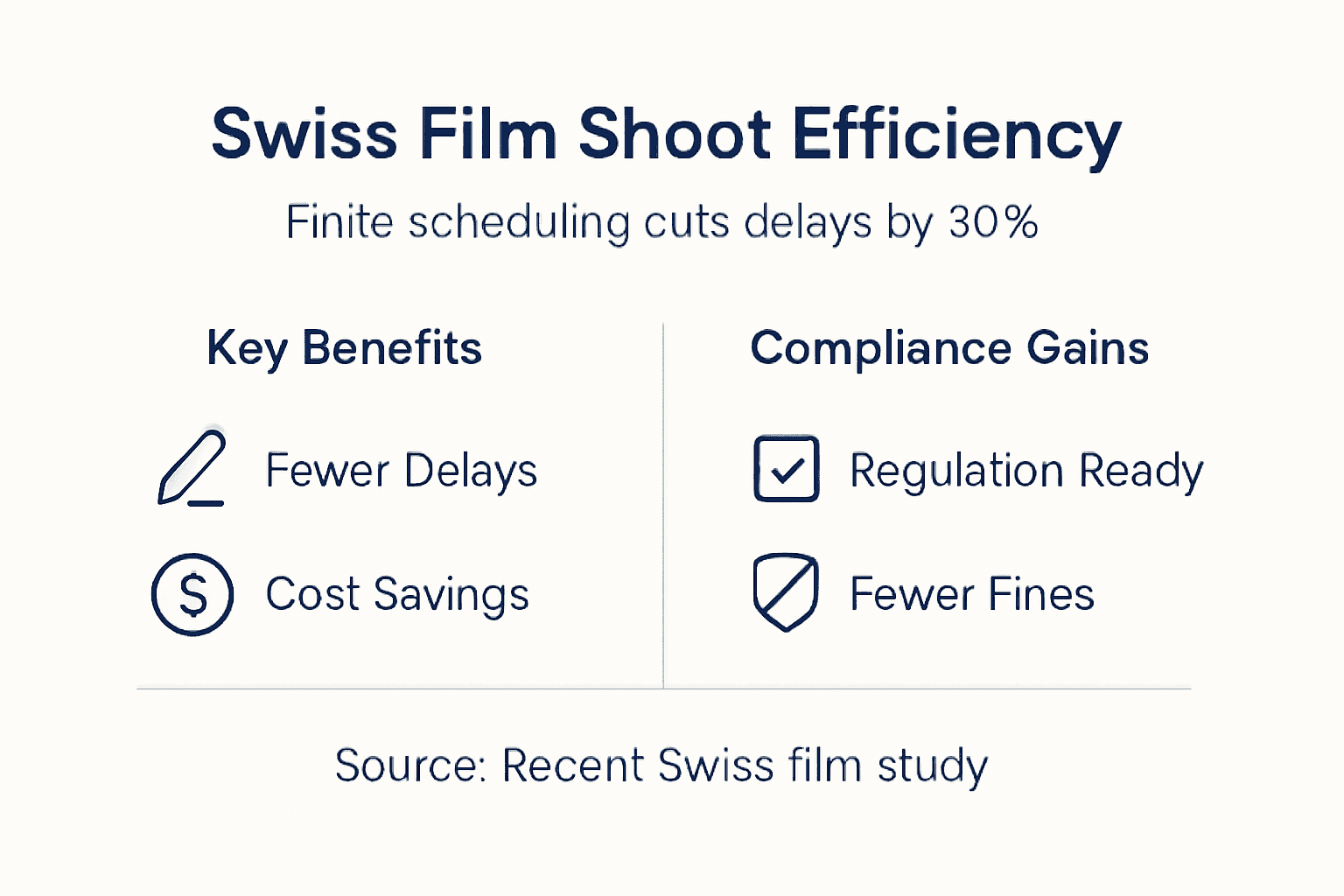 Infographic on film shoot efficiency and scheduling