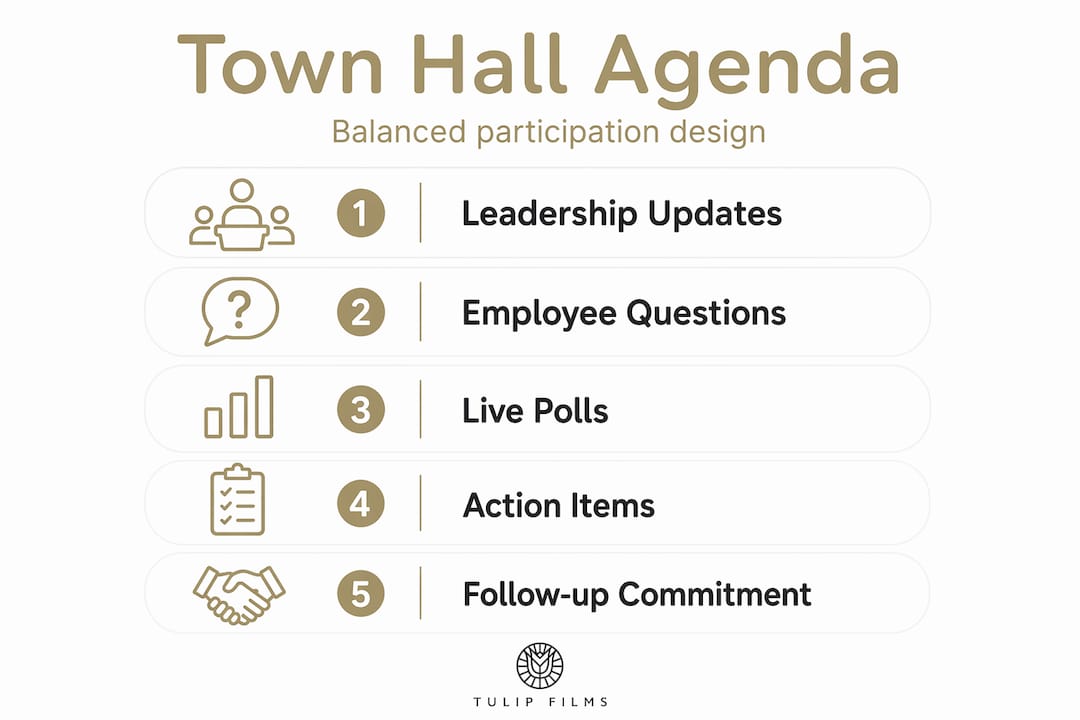 Infographic showing town hall agenda steps